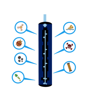 Water Purification Process Illustration